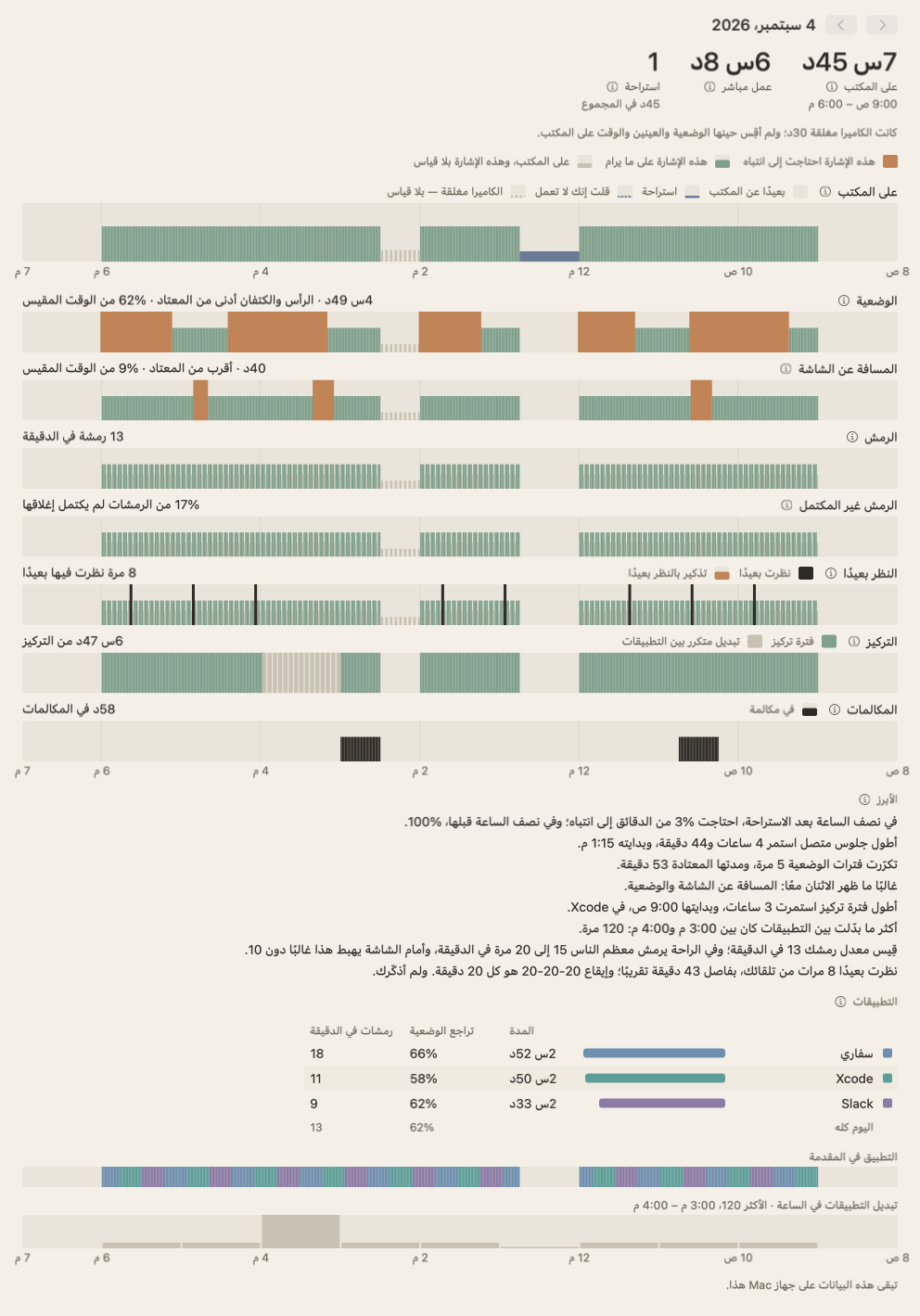 ملخّص اليوم: أشرطة للوضعية والمسافة عن الشاشة والرمش والنظر بعيدًا والتركيز، ممتدة على ساعات اليوم.