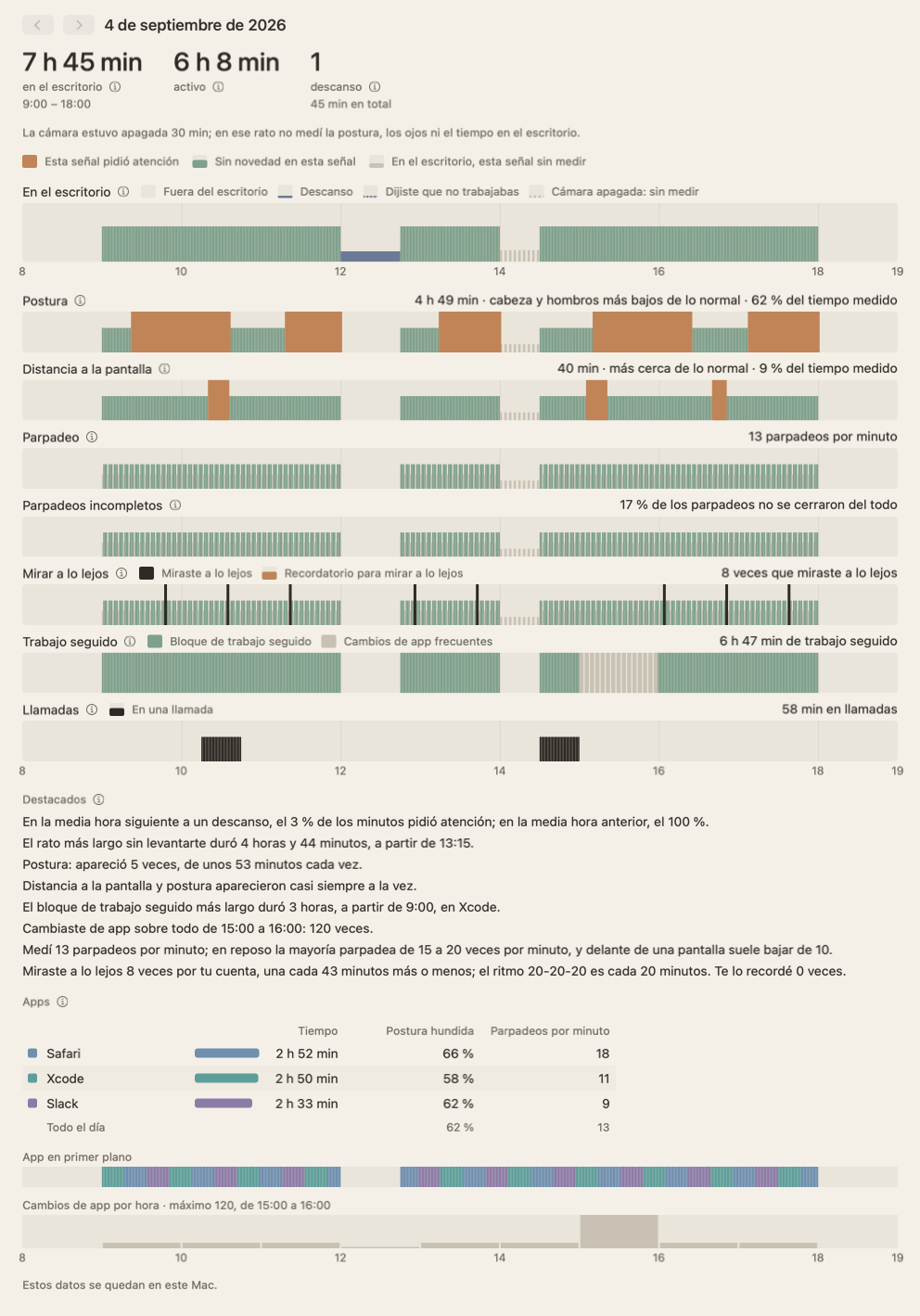 El resumen del día: bandas de postura, distancia a la pantalla, parpadeo, mirar a lo lejos y trabajo seguido, dispuestas a lo largo de las horas del día.