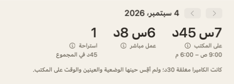 أعلى ملخّص اليوم: ثلاثة أرقام — على المكتب، عمل مباشر، الاستراحات — وملاحظة تقول إن الكاميرا كانت مغلقة 30 دقيقة.