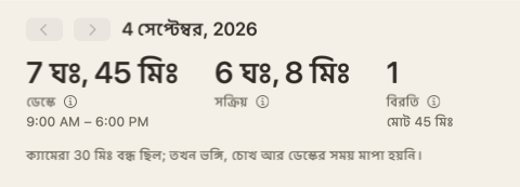 দিনের সারসংক্ষেপের ওপরের অংশ: তিনটা সংখ্যা — ডেস্কে, সক্রিয়, বিরতি — আর একটা নোট যে ক্যামেরা 30 মিনিট বন্ধ ছিল।