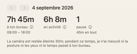 Le haut du résumé du jour : trois nombres — à ton bureau, activité, pauses — et une note qui dit que la caméra était éteinte pendant 30 minutes.