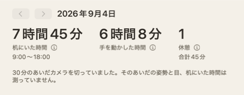 一日のまとめのいちばん上。三つの数字、机にいた時間、手を動かした時間、休憩と、カメラを30分切っていたという注記。