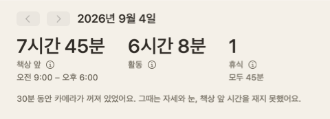하루 요약의 위쪽: 숫자 세 개 — 책상 앞, 활동, 휴식 — 그리고 카메라가 30분 동안 꺼져 있었다는 메모.