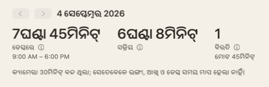 ଦିନର ସାରାଂଶର ଉପର ଭାଗ: ତିନିଟି ସଂଖ୍ୟା — ଡେସ୍କରେ, ସକ୍ରିୟ, ବିରତି — ଏବଂ କ୍ୟାମେରା 30 ମିନିଟ ବନ୍ଦ ଥିଲା ବୋଲି ଗୋଟିଏ ଟିପ୍ପଣୀ।