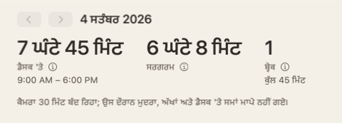 ਦਿਨ ਦੇ ਸਾਰ ਦਾ ਉੱਪਰਲਾ ਹਿੱਸਾ: ਤਿੰਨ ਗਿਣਤੀਆਂ — ਡੈਸਕ 'ਤੇ, ਸਰਗਰਮ, ਬ੍ਰੇਕ — ਅਤੇ ਇੱਕ ਨੋਟ ਕਿ ਕੈਮਰਾ 30 ਮਿੰਟ ਬੰਦ ਰਿਹਾ।