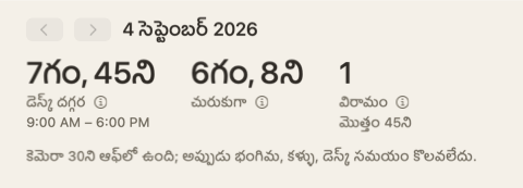రోజు సారాంశం పైభాగం: మూడు సంఖ్యలు — డెస్క్ దగ్గర, చురుకుగా, విరామాలు — కెమెరా 30 నిమిషాలు ఆఫ్‌లో ఉందని ఒక గమనిక.