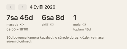Gün özetinin tepesi: üç sayı — masada, aktif, mola — ve kameranın 30 dakika kapalı olduğunu yazan bir not.