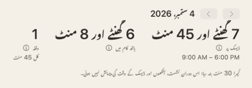 دن کے خلاصے کا اوپری حصہ: تین اعداد — ڈیسک پر، ہاتھ کام میں، وقفے — اور ایک نوٹ کہ کیمرا 30 منٹ بند رہا۔