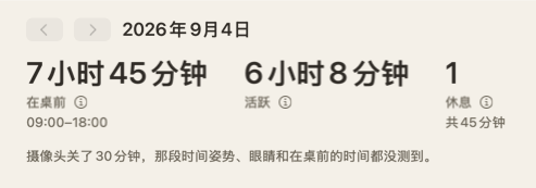 当天总结的顶部：三个数字——在桌前、活跃、休息——和一条说摄像头关了30分钟的备注。