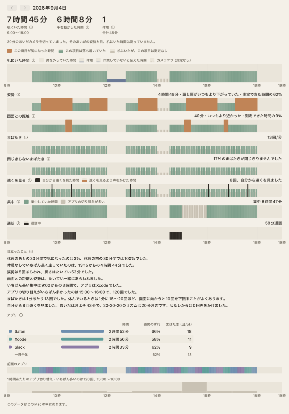 一日のまとめ。姿勢、画面との距離、まばたき、遠くを見る、集中の帯が、一日の時刻にそって並んでいます。