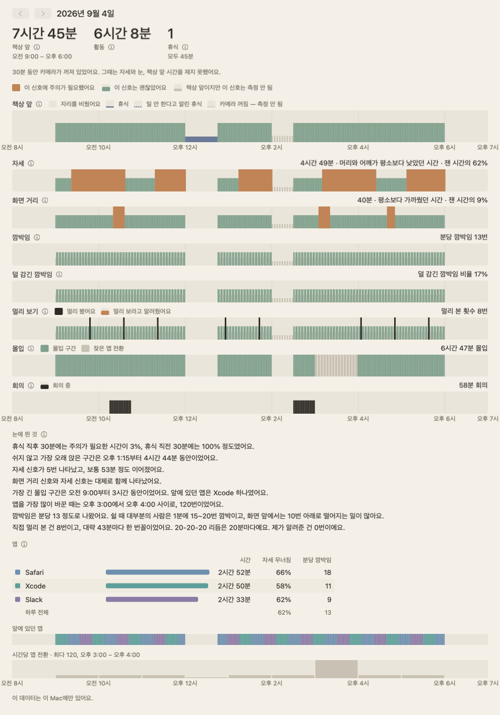 하루 요약: 자세, 화면 거리, 깜박임, 멀리 보기, 몰입 띠가 하루의 시간을 따라 늘어서 있어요.