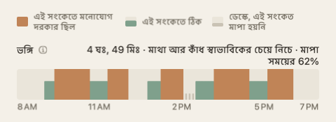 দিনের সারসংক্ষেপের ভঙ্গির পট্টি: দিনের ঘণ্টাগুলো ধরে সবুজ আর কমলা রঙের একটা ফিতা, লেবেলের শেষে মোট সময়।