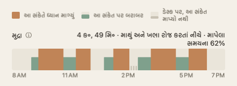 દિવસના સારાંશનો મુદ્રાનો પટ્ટો: દિવસના કલાકો સાથે લીલા અને નારંગી રંગની એક પટ્ટી, જેના નામના છેડે કુલ છે.