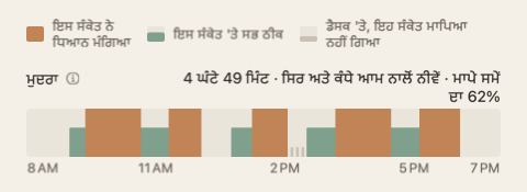 ਦਿਨ ਦੇ ਸਾਰ ਦੀ ਮੁਦਰਾ ਵਾਲੀ ਪੱਟੀ: ਦਿਨ ਦੇ ਘੰਟਿਆਂ ਦੇ ਨਾਲ-ਨਾਲ ਹਰੇ ਅਤੇ ਸੰਤਰੀ ਰੰਗ ਦੀ ਇੱਕ ਪੱਟੀ, ਲੇਬਲ ਦੇ ਸਿਰੇ 'ਤੇ ਕੁੱਲ।