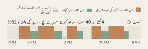 دن کے خلاصے کی نشست کی پٹی: دن کے گھنٹوں کے ساتھ سبز اور نارنجی میں ایک پٹی، اور اس کے لیبل کے آخر میں مجموعہ۔