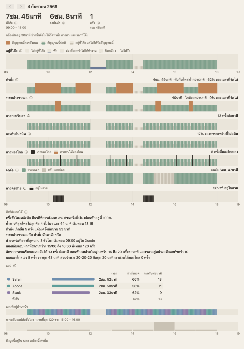 สรุปของวัน: แถบของท่านั่ง ระยะห่างจากจอ การกะพริบตา การมองไกล และช่วงจดจ่อ เรียงไปตามชั่วโมงของวัน