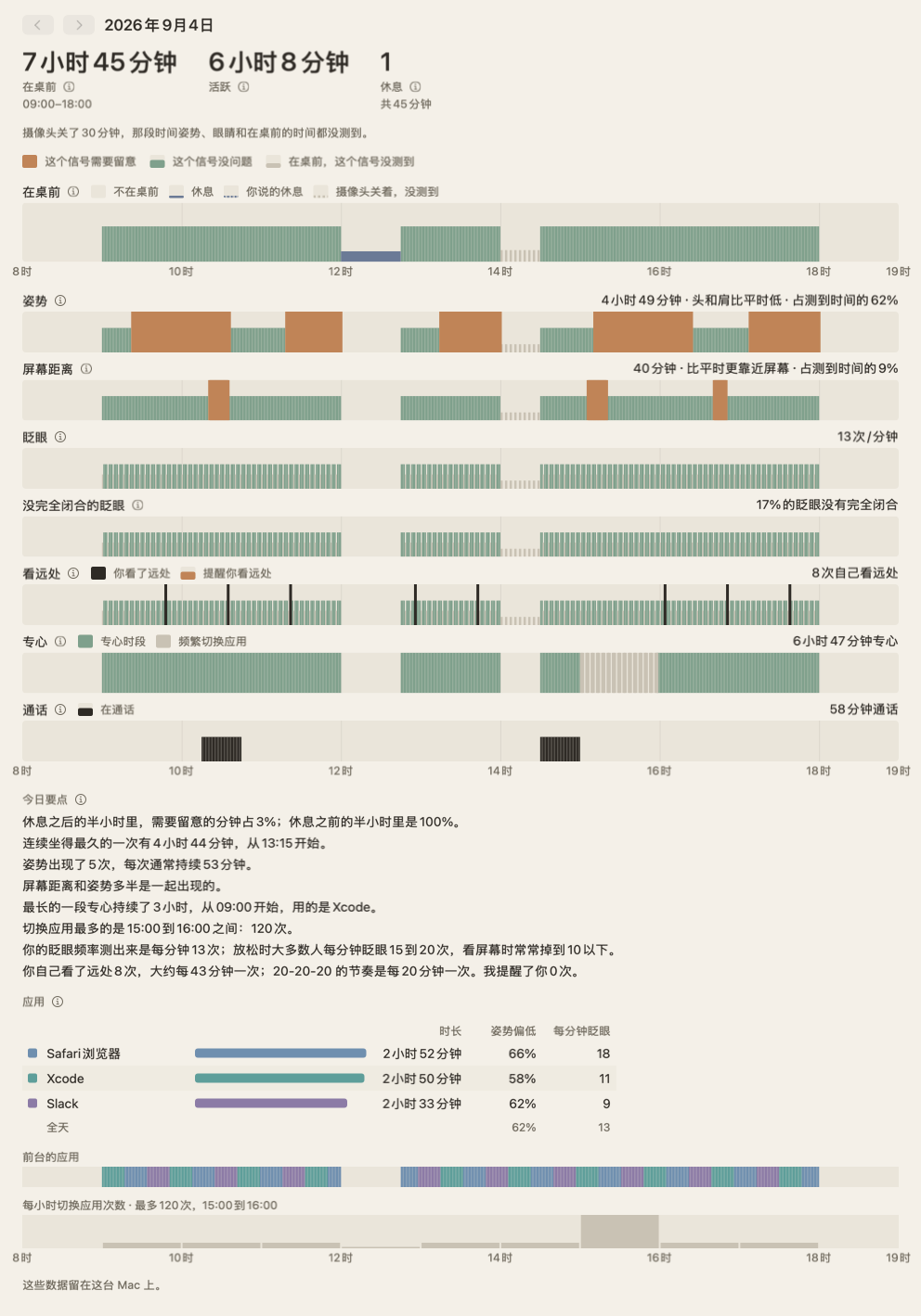 当天总结：姿势、屏幕距离、眨眼、看远处和专心各一条带子，沿着一天的小时排开。