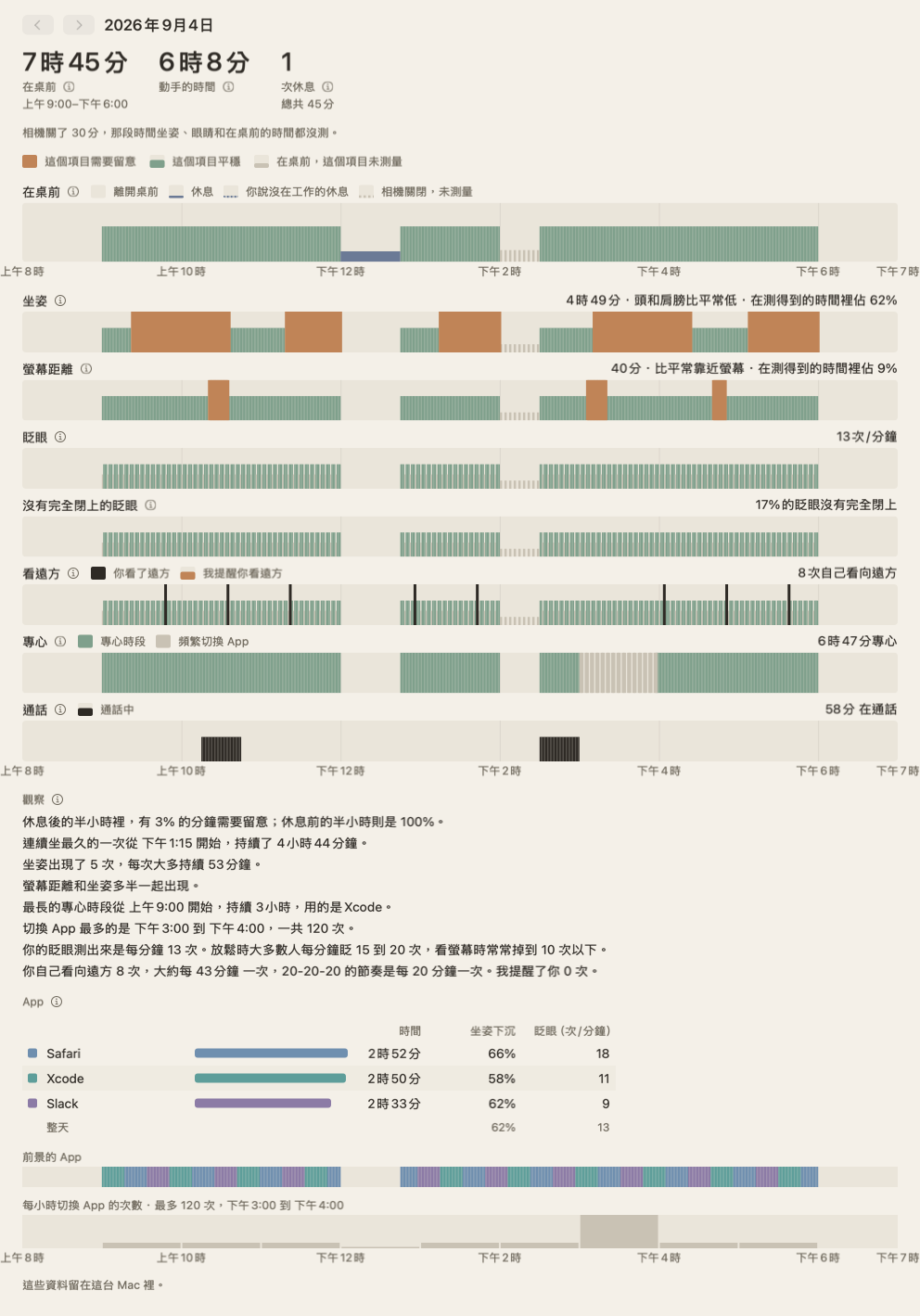 當日摘要：坐姿、螢幕距離、眨眼、看遠方和專心時段各一列，沿著一天的時間排開。