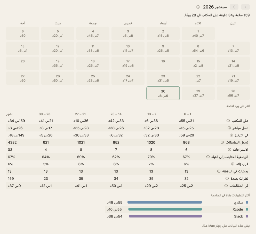 عرض الشهر لسبتمبر 2026: تقويم فيه الوقت على المكتب لكل يوم، ويومان بقيا فارغين، وجدول بمجاميع الشهر أسبوعًا بأسبوع.