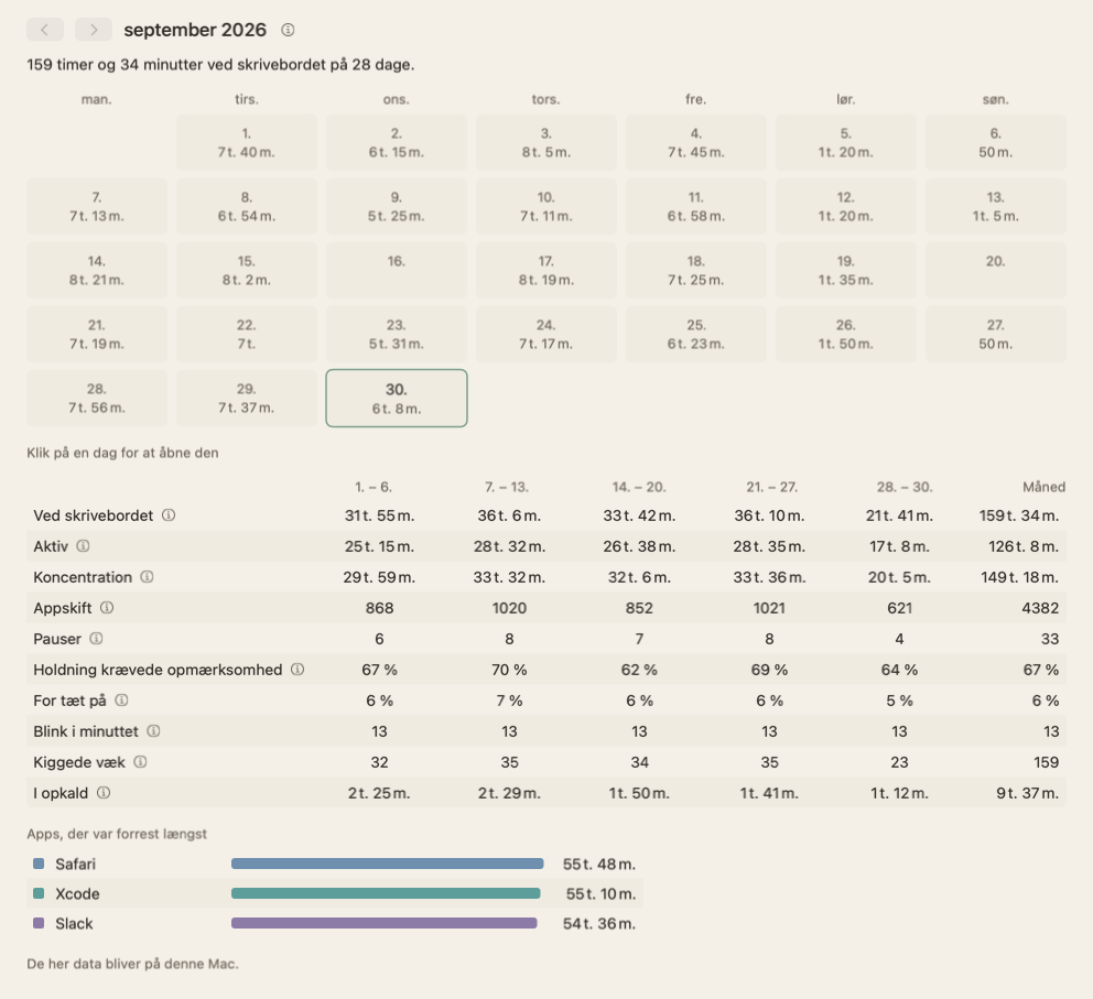 Månedsvisningen for september 2026: en kalender med tiden ved skrivebordet for hver dag, hvor to dage står tomme, og en tabel med månedens samlede tal uge for uge.