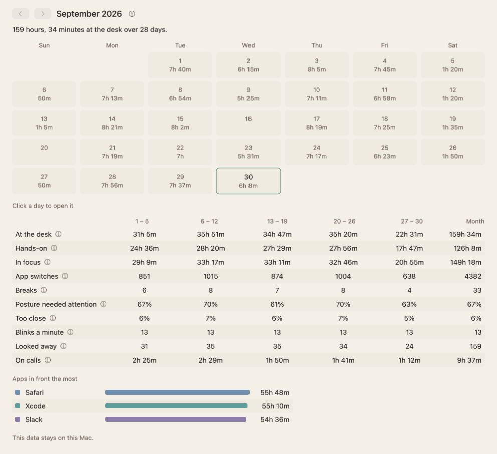The month view for September 2026: a calendar with the time at the desk on each day, two days left empty, and a table of the month's totals week by week.