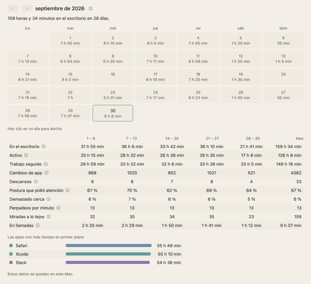 La vista del mes de septiembre de 2026: un calendario con el tiempo en el escritorio de cada día, dos días que quedan vacíos y una tabla con los totales del mes semana a semana.
