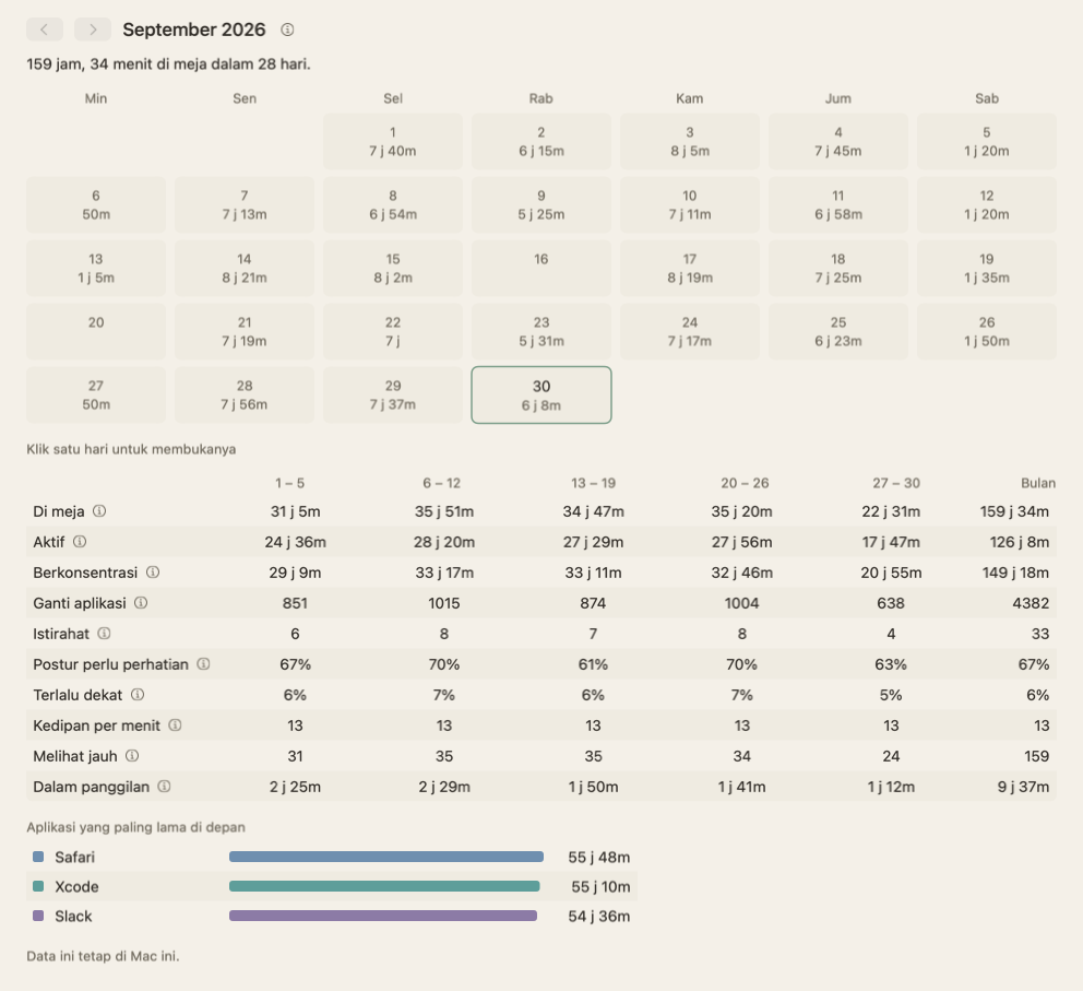 Tampilan bulan untuk September 2026: kalender dengan waktu di meja pada setiap hari, dua hari yang kosong, dan tabel berisi total bulan itu minggu demi minggu.