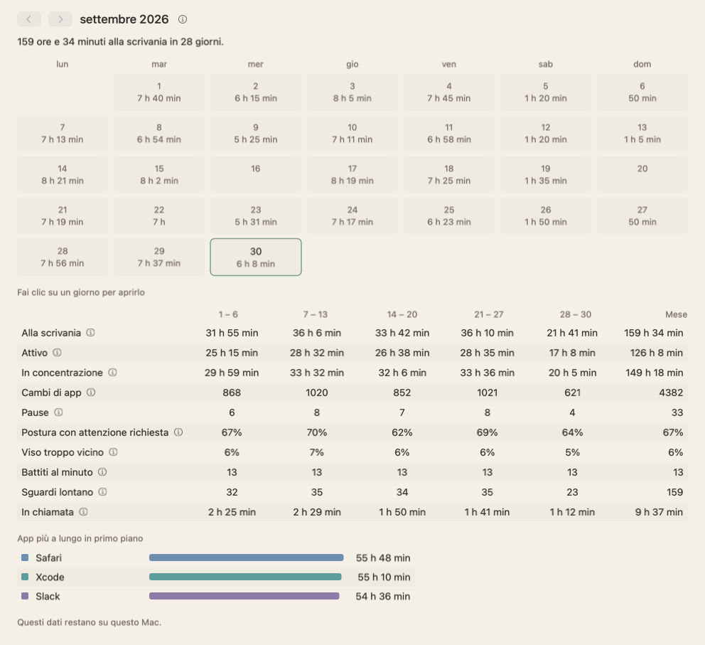 La vista del mese di settembre 2026: un calendario con il tempo alla scrivania di ogni giorno, due giorni rimasti vuoti e una tabella con i totali del mese settimana per settimana.