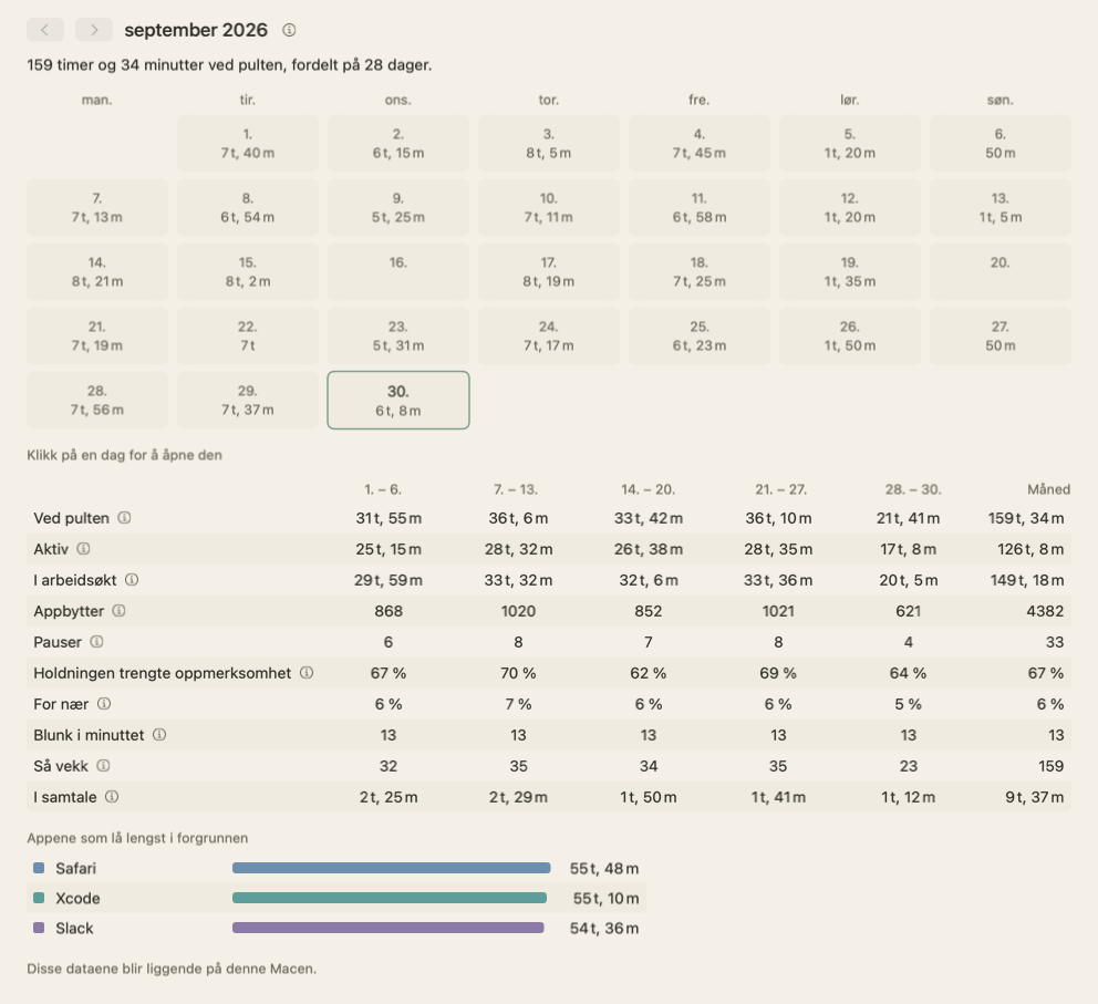 Månedsvisningen for september 2026: en kalender med tiden ved pulten for hver dag, der to dager står tomme, og en tabell med månedens totaler uke for uke.