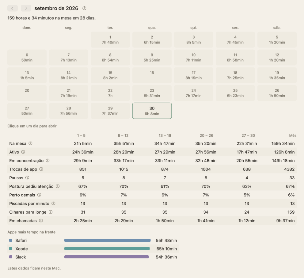 A visão do mês de setembro de 2026: um calendário com o tempo na mesa em cada dia, dois dias que ficaram vazios e uma tabela com os totais do mês semana a semana.