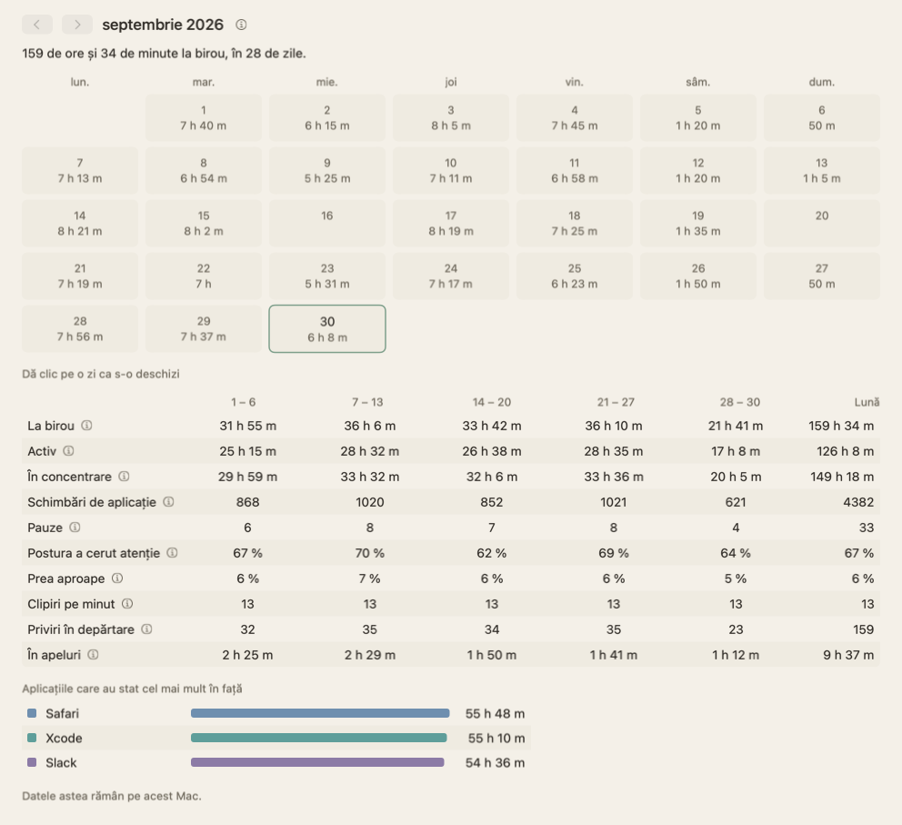 Vizualizarea lunii pentru septembrie 2026: un calendar cu timpul la birou în fiecare zi, două zile rămase goale și un tabel cu totalurile lunii, săptămână cu săptămână.