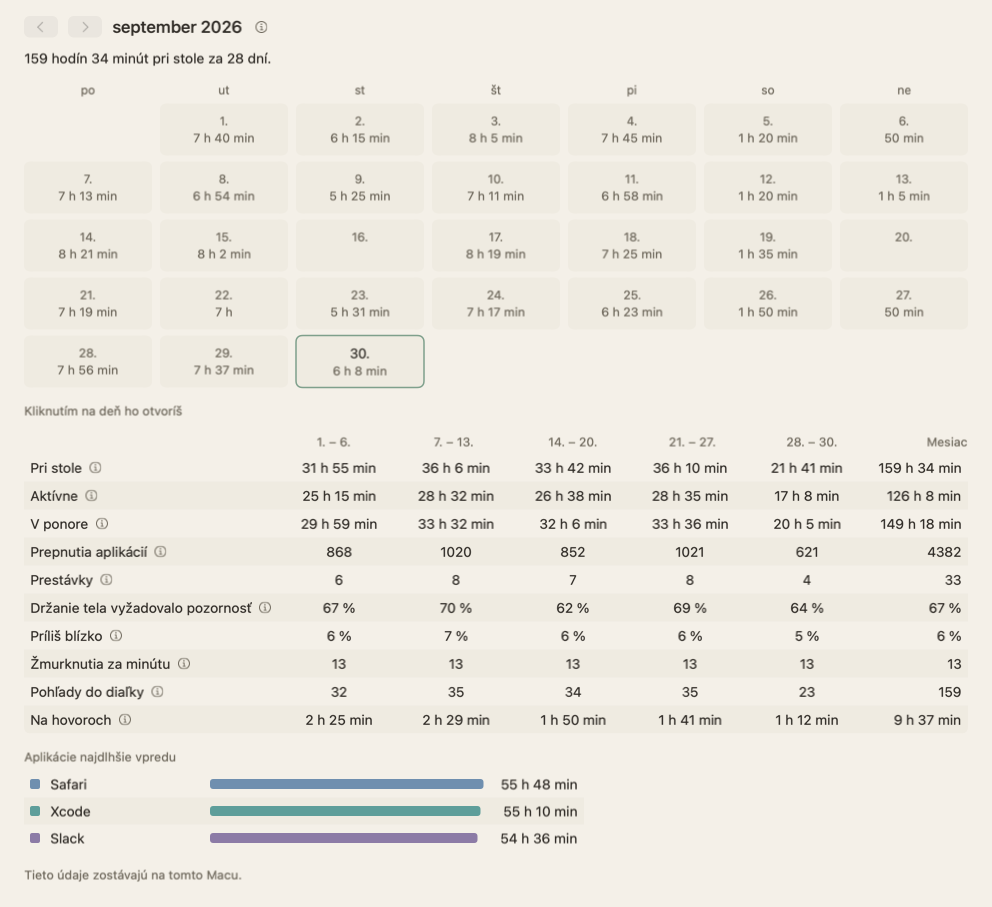 Prehľad mesiaca za september 2026: kalendár, v ktorom má každý deň svoj čas pri stole a dva dni zostali prázdne, a tabuľka súčtov za mesiac, týždeň po týždni.