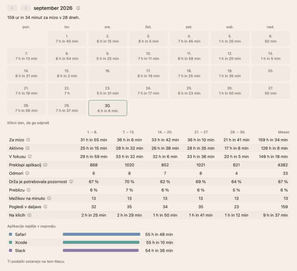 Pogled Mesec za september 2026: koledar s časom za mizo za vsak dan, dva prazna dneva in tabela s skupnimi številkami meseca, teden za tednom.
