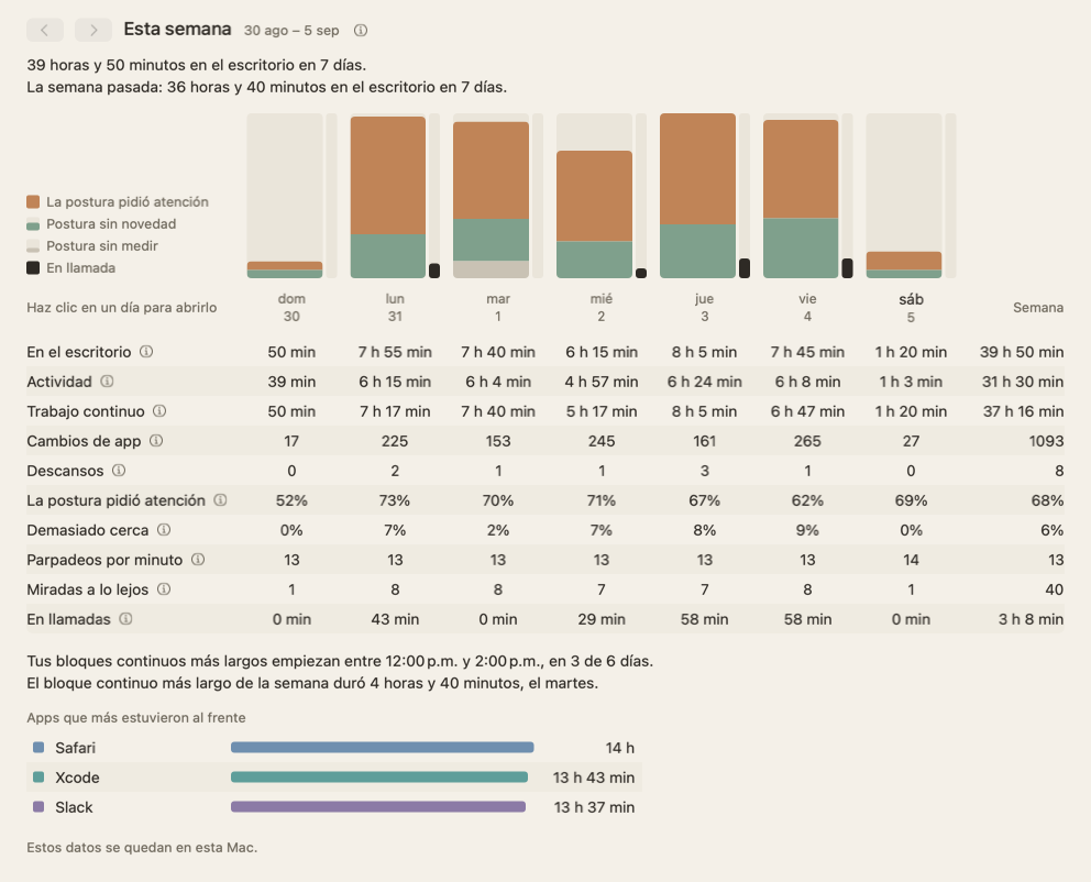 La vista de la semana: siete columnas, una por día, con las franjas de postura y los totales de la semana.