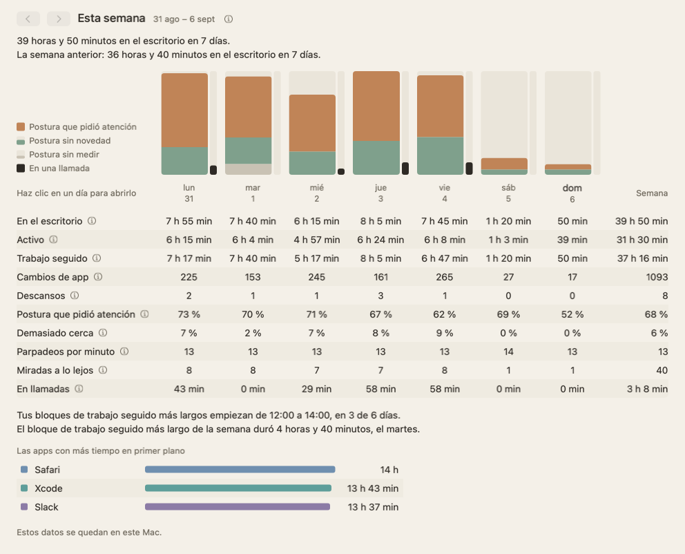 La vista de la semana: siete columnas, una por día, con las bandas de postura y los totales de la semana.